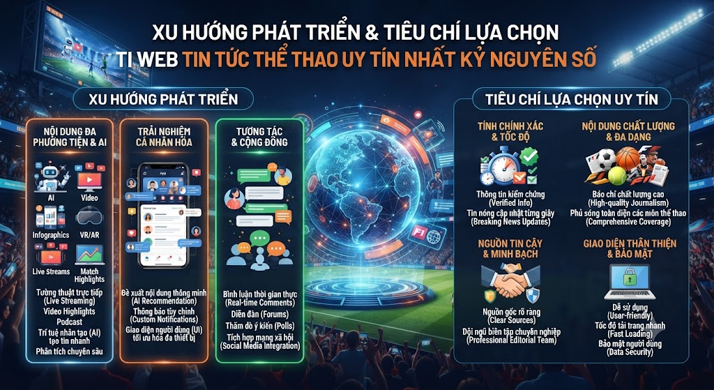 trang web tin tức thể thao